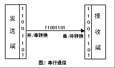 穆拉德谐振仪的原理是什么_谐振电路的原理