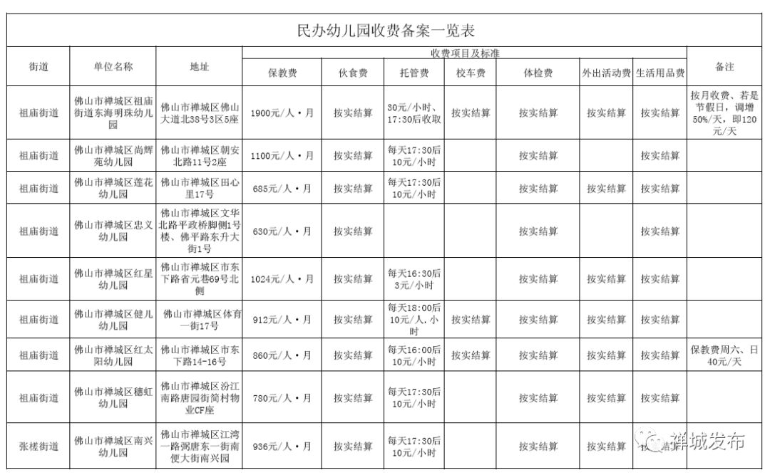 南城中心幼儿园收费图片