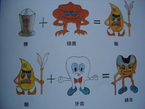 地粘在牙齒上,慢慢腐蝕你的牙齒(