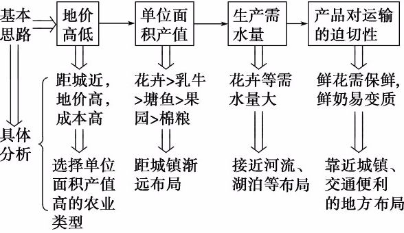 高中地理人口主观题_高中地理人口思维导图(3)