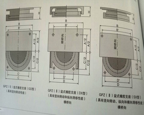 盆式橡胶支座构造图解图片