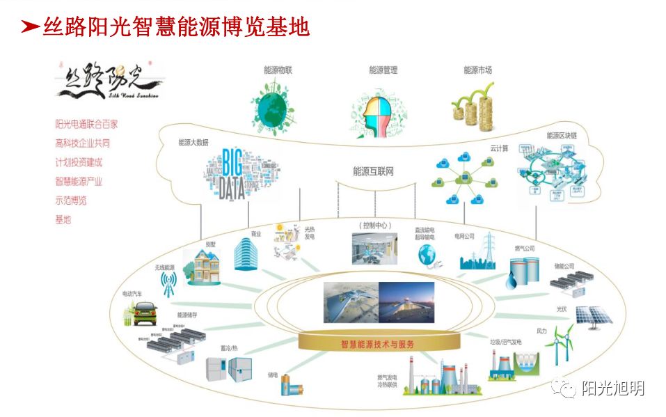 新疆阳光电通"智慧建筑能源微网应用解决方案"上海研讨会