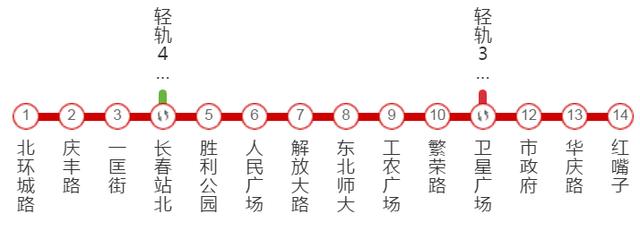 55路地铁1号线分别为轻轨3,4号线目前运营的共有5条线路长春轨