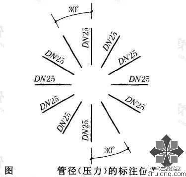 暖通空調製圖標準管道標高管徑壓力尺寸標註圖樣畫法