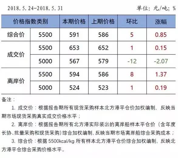 求购函模板图片