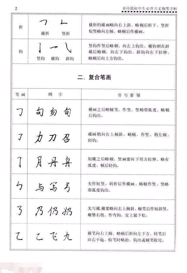 如何练好书法钢笔字练字的基本步骤硬笔书法的写法与练习