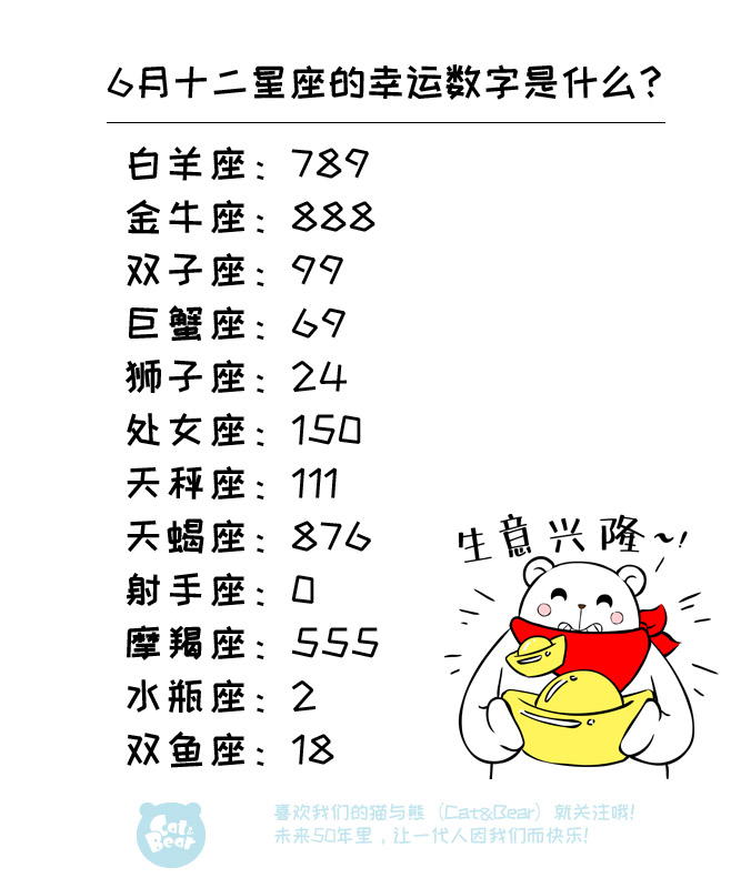 貓與熊 小則 079 十二星座6月份的幸運數字是什麼?