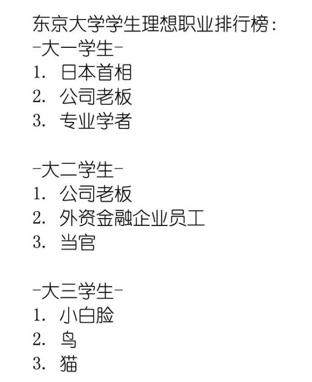 岛国公布男性社会人的理想职业,第9名全世界宅男都想!