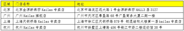 球盟会官网入口直通HK100不容错过！凯乐石莫干山跑山赛 报名中(图7)