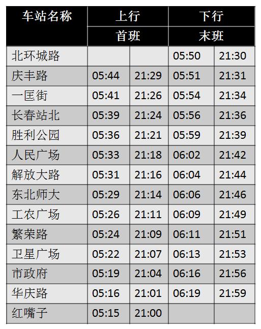 (点击图片查看大图)请输入描述和有轨电车54,55路地铁1号线分别为轻轨