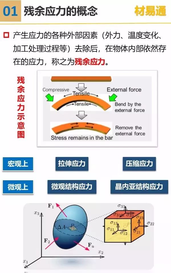 残余应力深度详细介绍一般是有害的