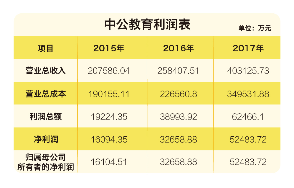 59万股,亚夏实业及其一致行动人周夏耘,周晖,周丽,第一期员工持股计划