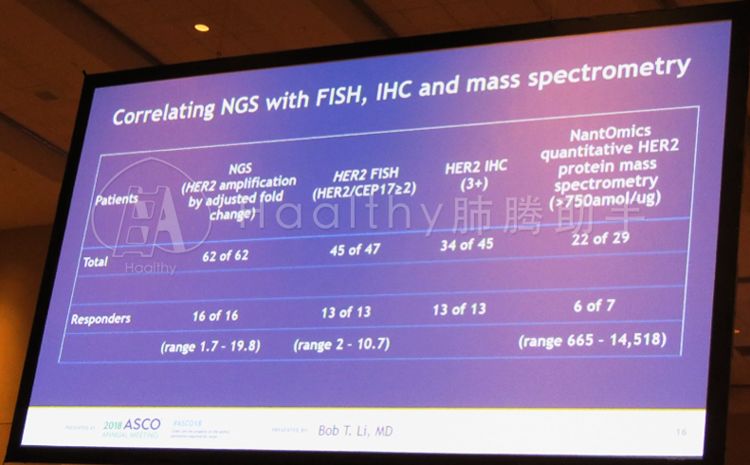 新型靶向药物ds8201a和tdm1疗效喜人肺癌患者福音