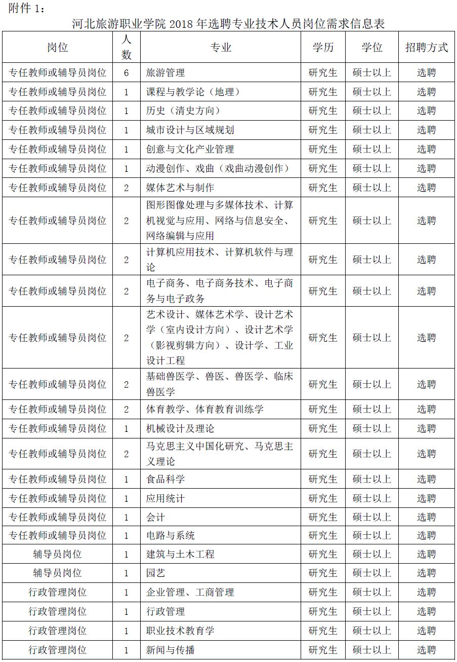 河北旅游职业学院招聘（河北旅游职业学院招聘官网） 河北旅游职业学院雇用
（河北旅游职业学院雇用
官网）《河北旅游职业学院高层次和急需紧缺人才招聘30人启事》 旅游攻略