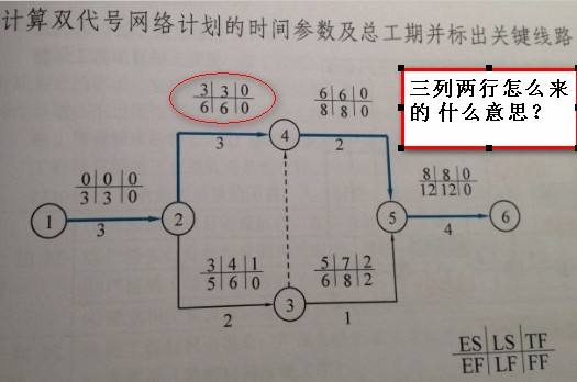 編先說自己吧,由於雙代號網絡圖這個難度比較小,所以一直沒當做學習