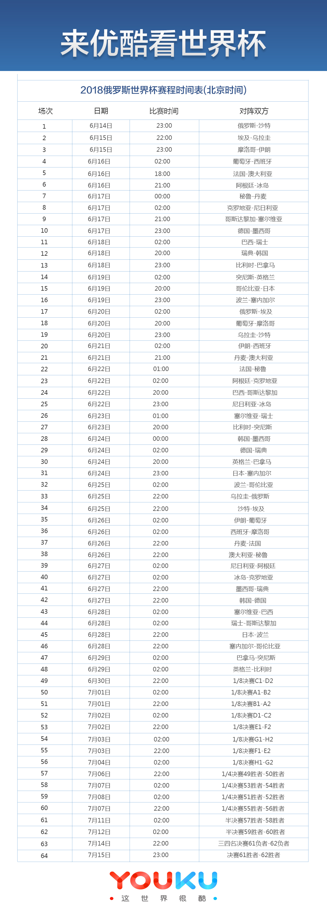 优酷将对用户免费直播世界杯64场比赛时间表