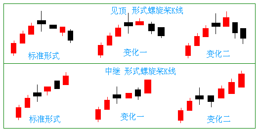 低位螺旋桨k线图图片