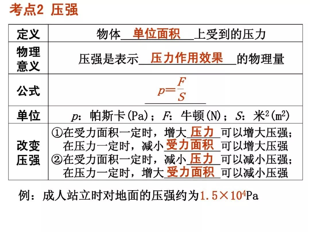 初中物理壓強重點難點例題解析知識點為中考助力