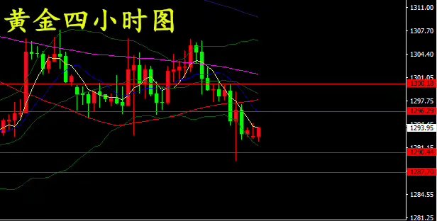 世明论金：6.4加息步伐逼近，黄金上行之路犹如蜀道之难！_图1-2