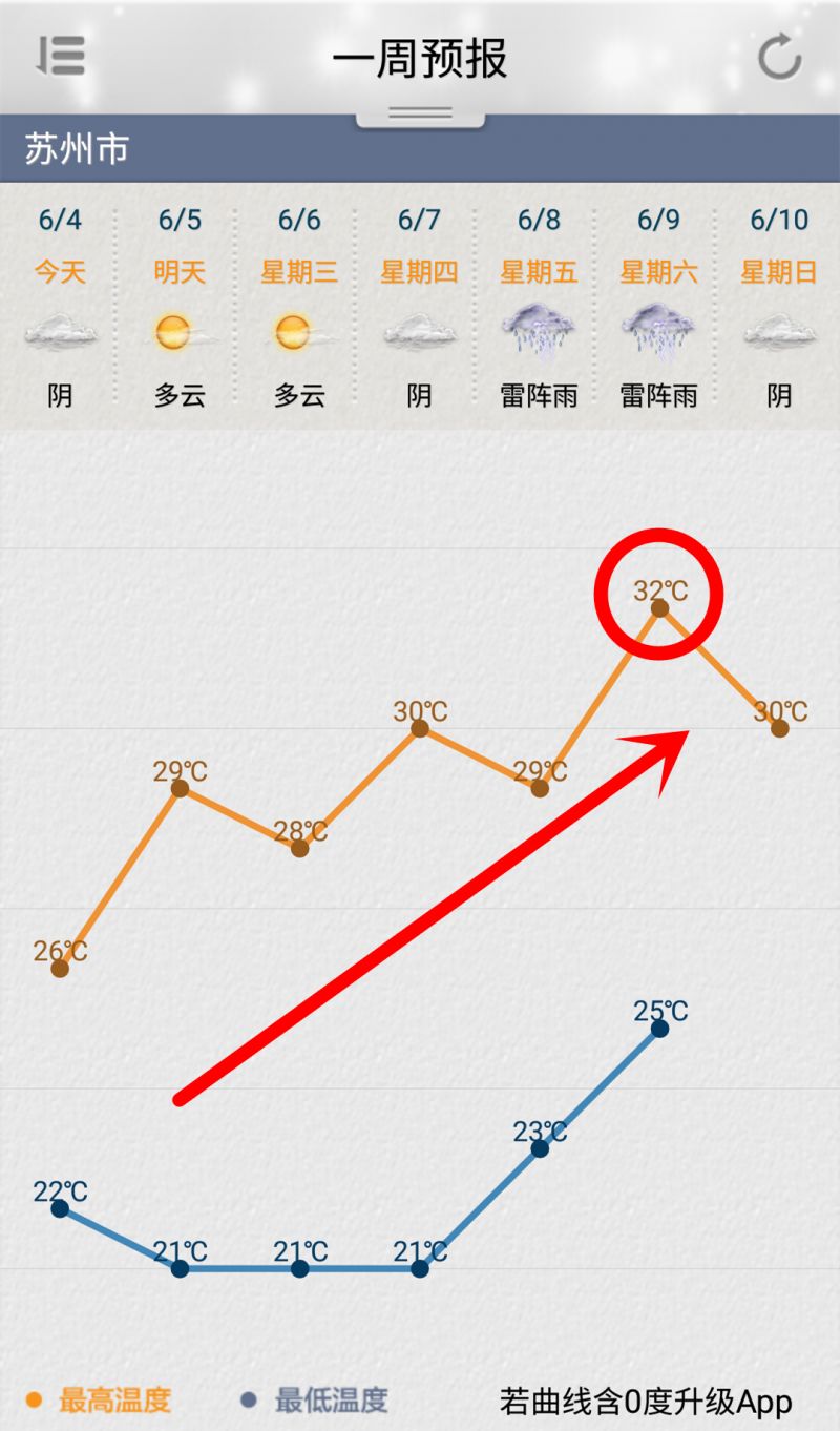 瞬間就不開心了 圖片來源:中國天氣網 蘇州40天天氣趨勢 看到暗無天日