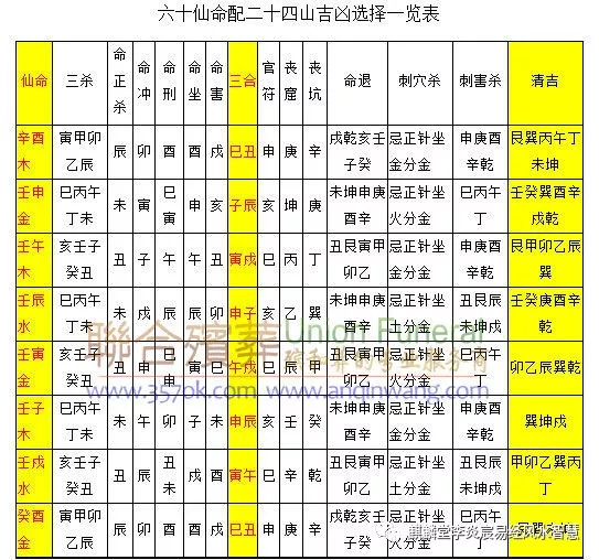 六十仙命配二十四山吉凶选择一览表 热备资讯