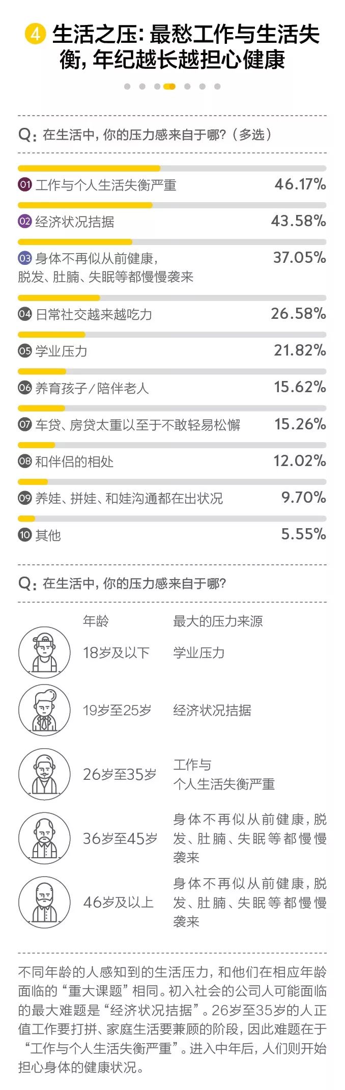 都市人压力调查报告