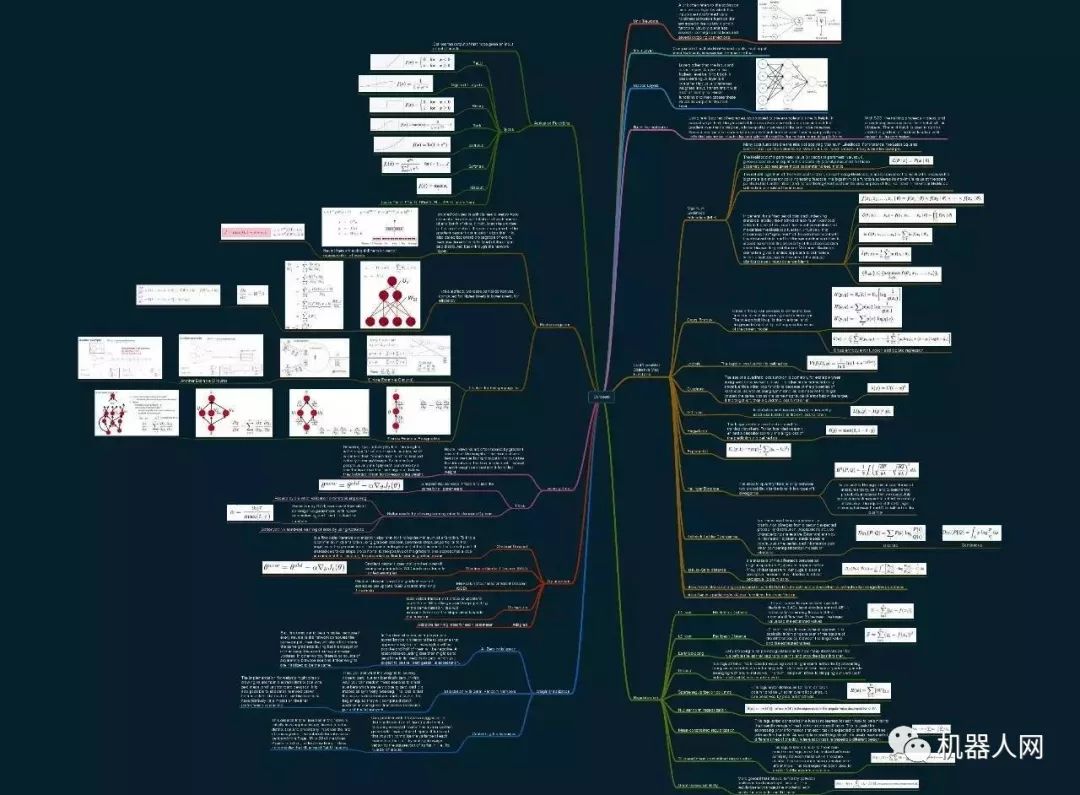 【深度学习思维导图】必备的基本概念和架构