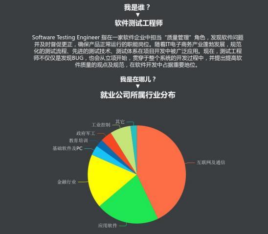 成都匯智動力-2018軟件測試工程師薪資待遇