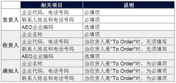 msk增加泰國海運費用apl預報艙單解讀kmtc徵收baf萬海印度洋航線漲價