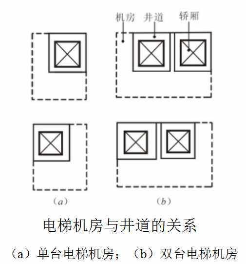 电梯五方通话电梯无线对讲