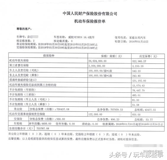 中國最貴車輛保險單出爐!布加迪一年保險費75.5萬元