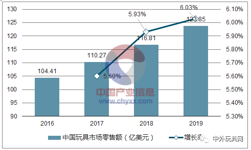 全球玩具業發展趨勢分析