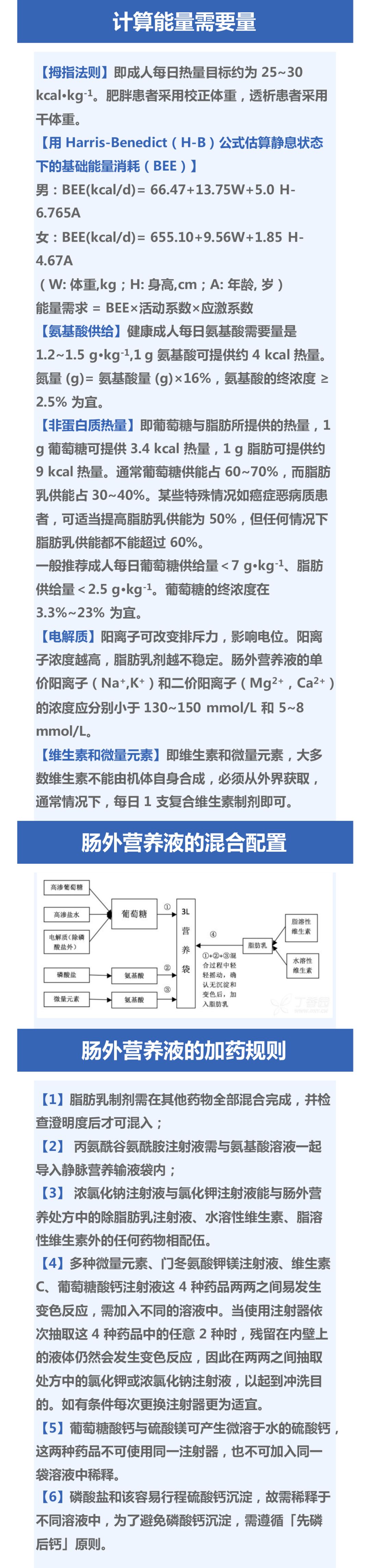 划重点三步搞定肠外营养液配制