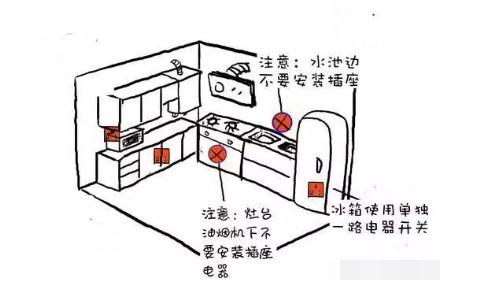 12张手绘图,包揽全屋开关插座数量 高度,出自28年金牌设计师!