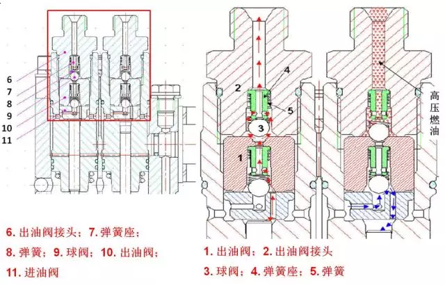 抽油泵内部结构图片