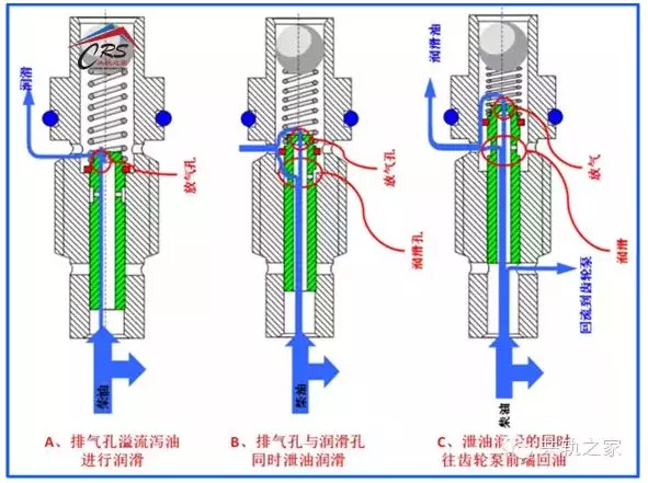4种博世油泵结构原理及失效分析