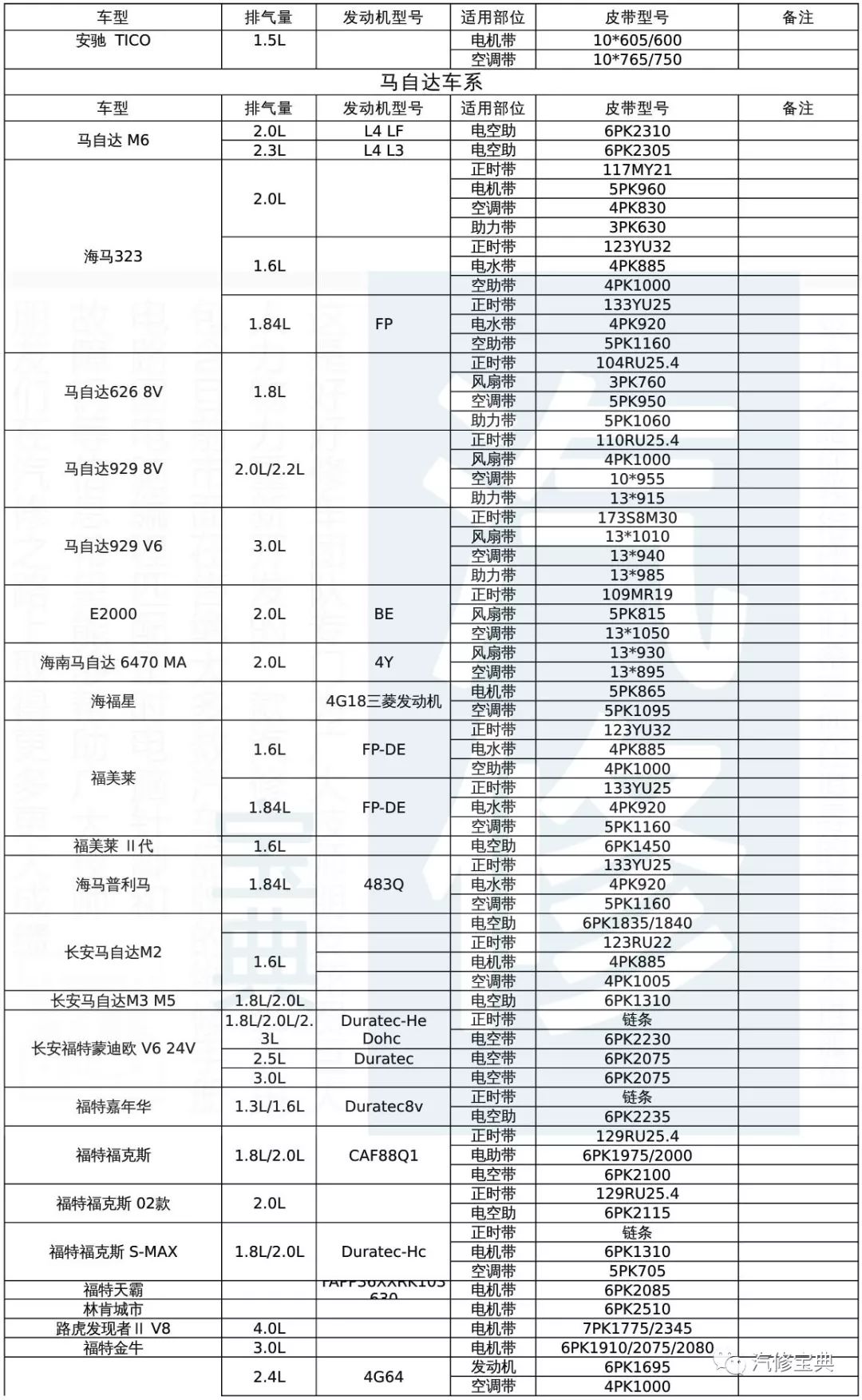 汽车皮带型号对照表图片