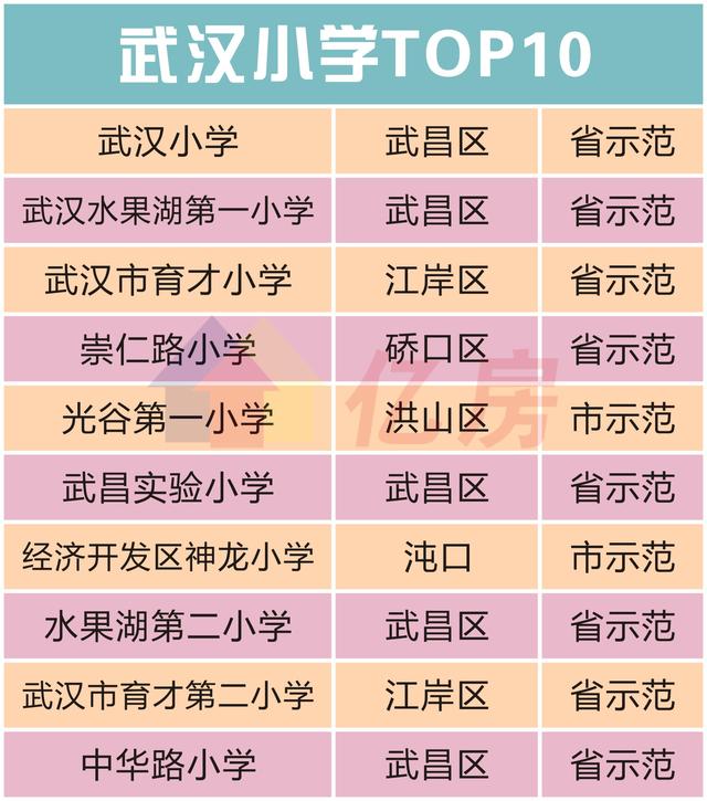 2018年江岸區重點小學對口劃片變化較大,你的學區房該怎麼買呢?