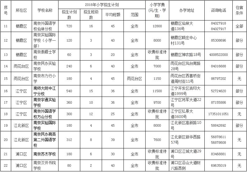 南京民办小学学费出炉!看完之后钱包瑟瑟发抖