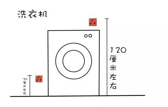 12張手繪圖,包攬全屋開關插座數量 高度,出自28年金牌設計師!