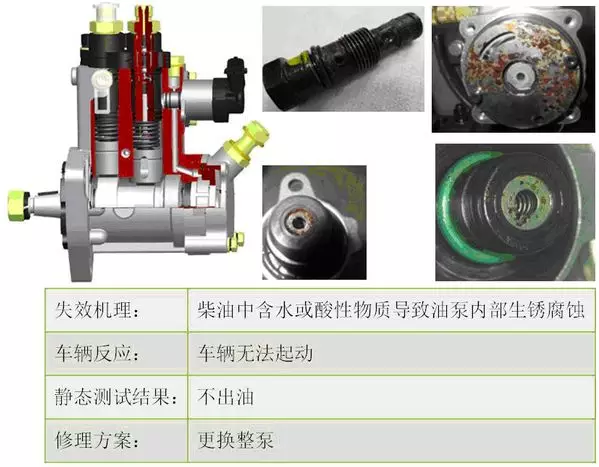 4种博世油泵结构原理及失效分析