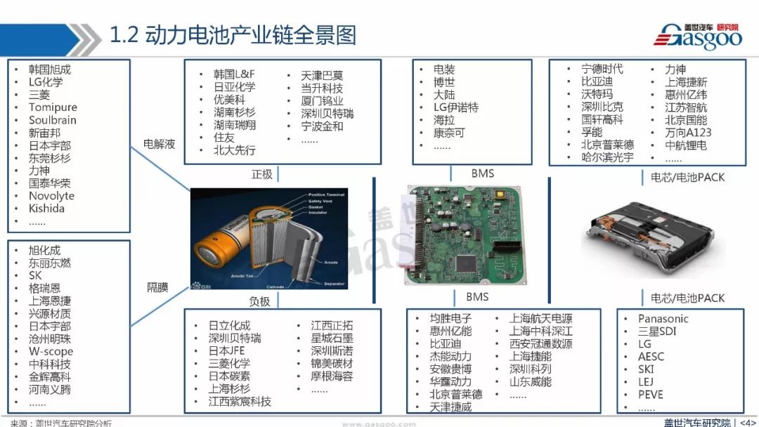 产业报告丨新能源汽车动力电池产业分析