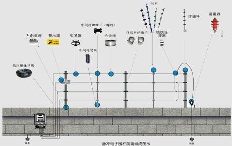 電工:3種最常用的電子圍欄原理和應用,安防專用,多少人沒聽過!