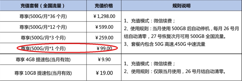 插卡就可用！华为4G路由 2评测：支持全网通