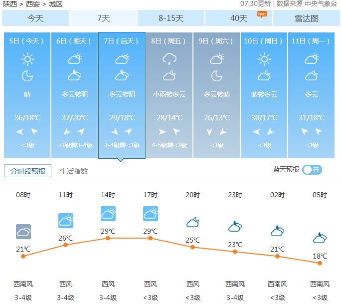 江西未来38天天气预报_(江西未来30天天气预报查询)