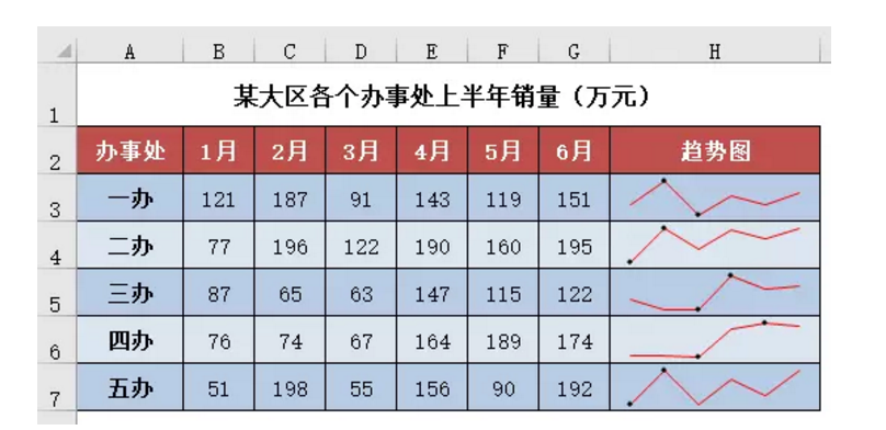 盈亏迷你图图片