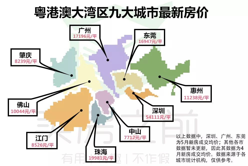 幾千個樓盤!粵港澳大灣區9城最新房價表彙總