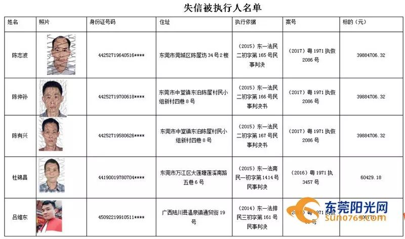 東莞再曝光36名失信被執行人!他不欠錢卻