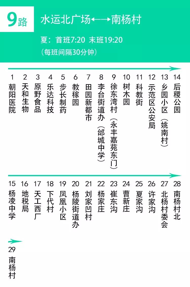 最新最全的杨凌公交车查询路线图来啦