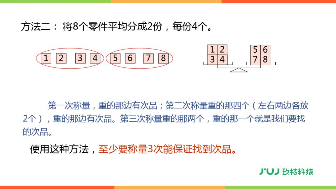 人教版五年级下册8《数学广角—找次品》讲解